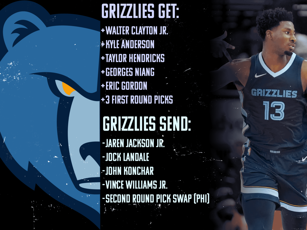 Memphis Grizzlies