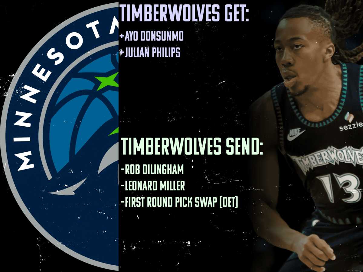 Minnesota Timberwolves