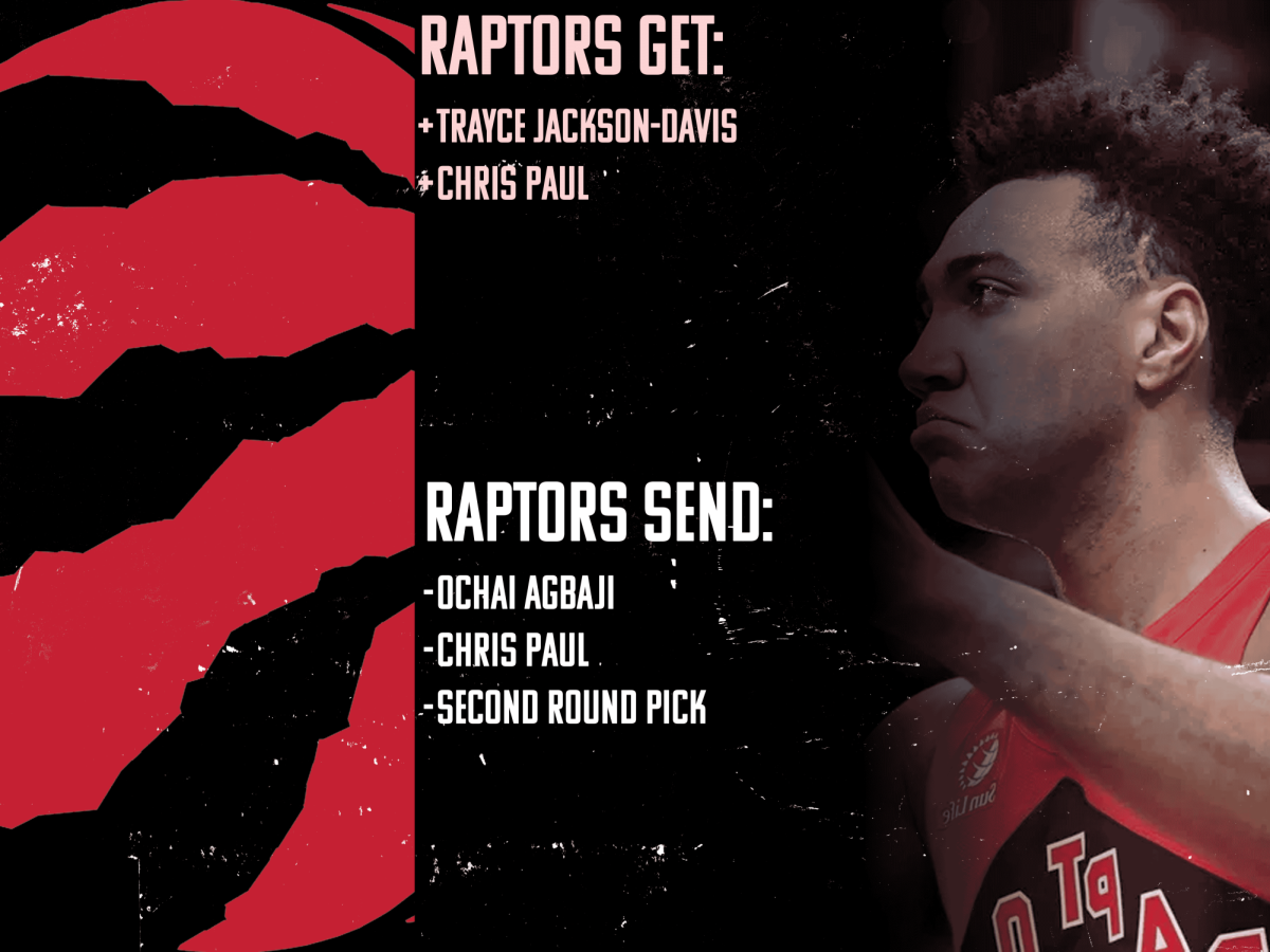 Toronto Raptors