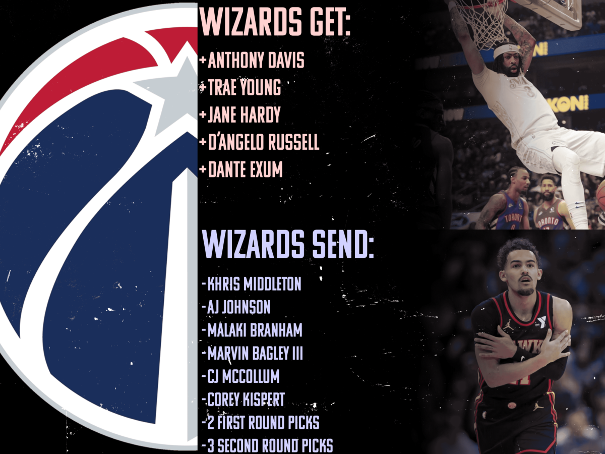 Washington Wizards