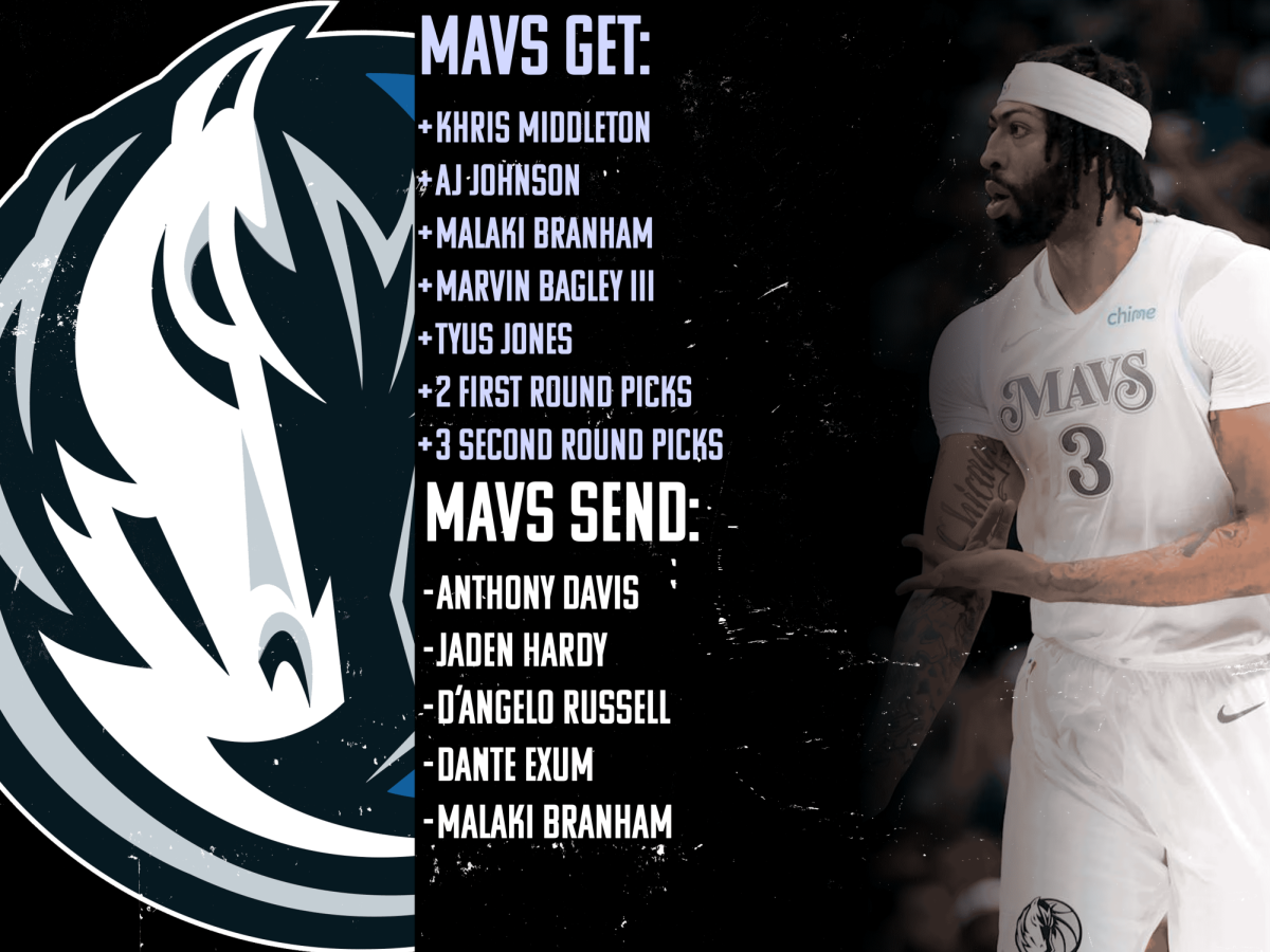 Dallas Mavericks